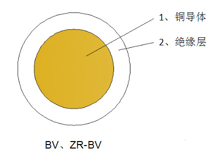 一般用途單芯硬導(dǎo)體無護套電力電纜