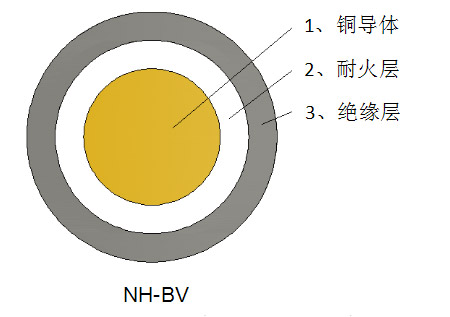 一般用途單芯硬導(dǎo)體無護套電力電纜